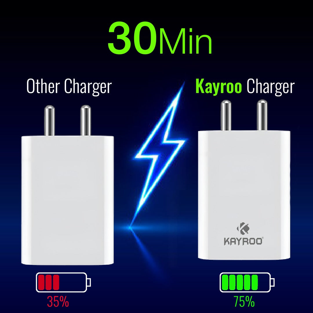 Kayroo TC-308 65W Fast Charger Adapter USB Type-A Dock for Oneplus 12/12R/11/11 Series, Vivo V30/V30 pro/40/40pro/23/23 Pro,Samsung M Series, Mi, Redmi, Xiaomi, Oppo, Vivo, Infinix